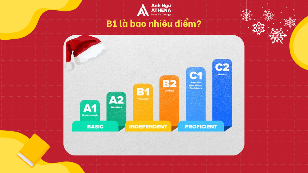 b1 tương đương bao nhiêu ielts